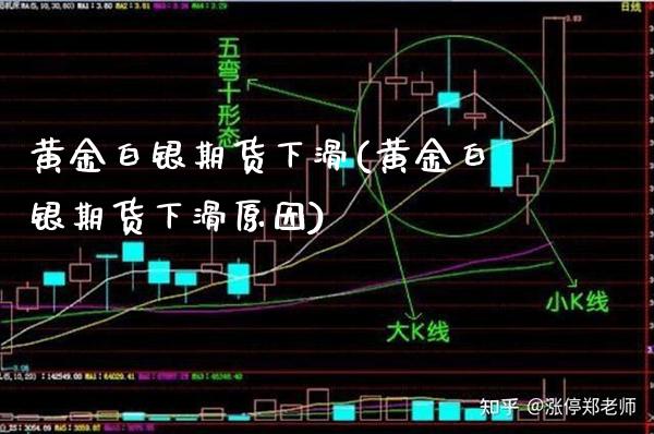黄金白银期货下滑(黄金白银期货下滑原因) (https://www.njaxzs.com/) 原油期货 第1张