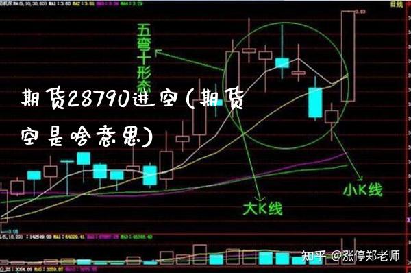 期货28790进空(期货空是啥意思) (https://www.njaxzs.com/) 期货直播间 第1张