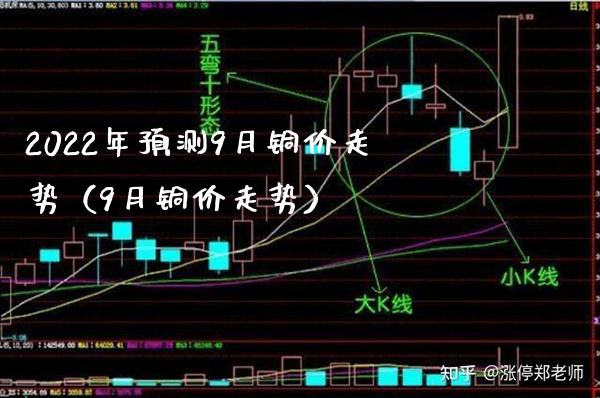 2022年预测9月铜价走势（9月铜价走势） (https://www.njaxzs.com/) 期货行情 第1张