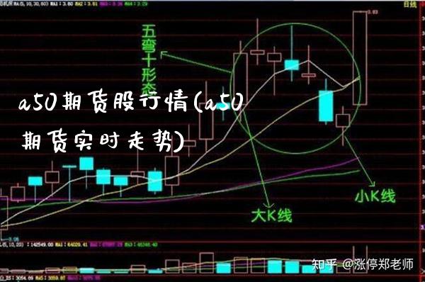 a50期货股行情(a50期货实时走势) (https://www.njaxzs.com/) 黄金期货 第1张