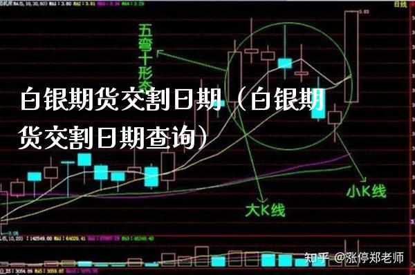 白银期货交割日期（白银期货交割日期查询） (https://www.njaxzs.com/) 期货直播间 第1张