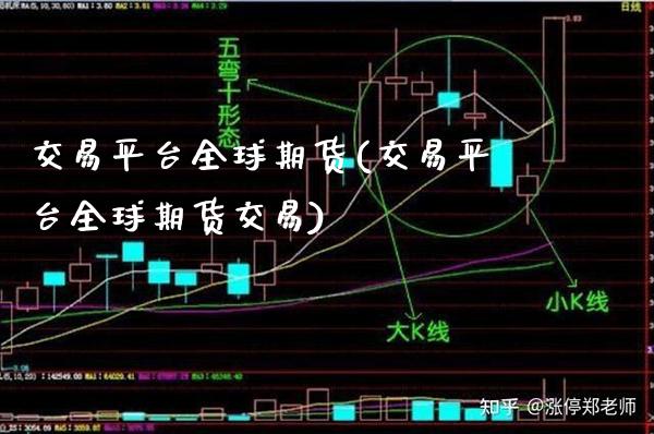 交易平台全球期货(交易平台全球期货交易) (https://www.njaxzs.com/) 期货直播间 第1张