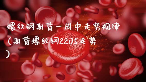 螺纹钢期货一周中走势规律(期货螺纹钢2205走势) (https://www.njaxzs.com/) 原油期货 第1张