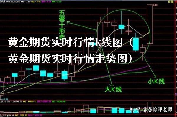 黄金期货实时行情k线图（黄金期货实时行情走势图） (https://www.njaxzs.com/) 期货直播间 第1张