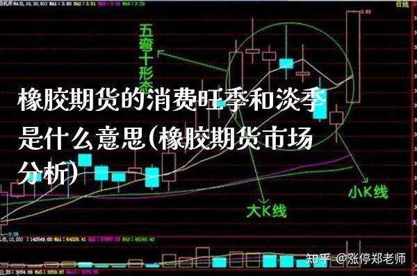 橡胶期货的消费旺季和淡季是什么意思(橡胶期货市场分析) (https://www.njaxzs.com/) 黄金期货 第1张