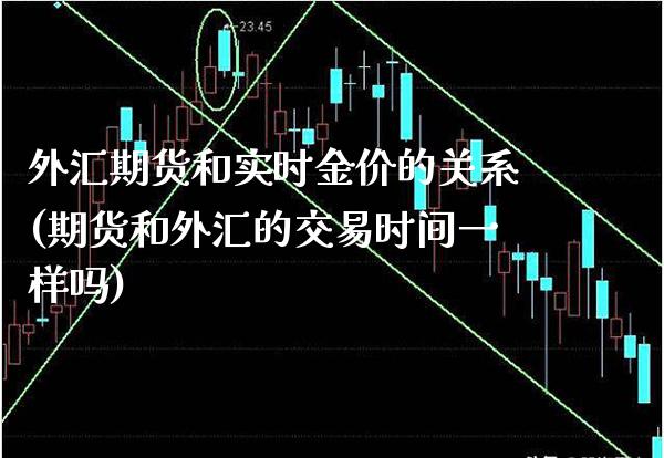 外汇期货和实时金价的关系(期货和外汇的交易时间一样吗) (https://www.njaxzs.com/) 期货行情 第1张