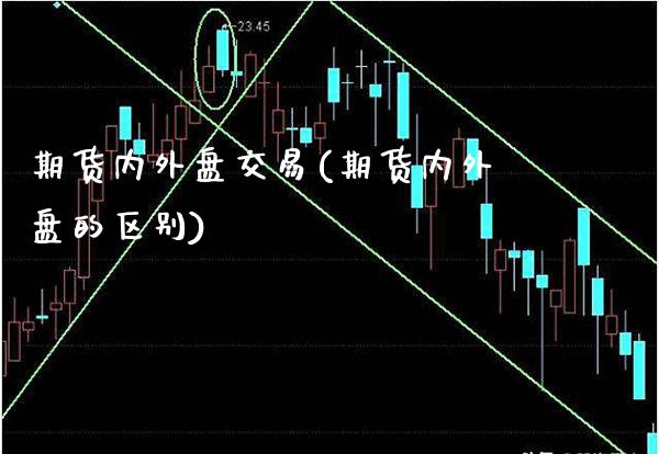 期货内外盘交易(期货内外盘的区别) (https://www.njaxzs.com/) 黄金期货 第1张