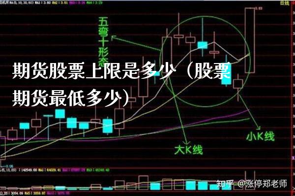 期货股票上限是多少（股票期货最低多少） (https://www.njaxzs.com/) 期货直播间 第1张