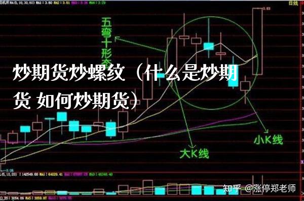 炒期货炒螺纹（什么是炒期货 如何炒期货） (https://www.njaxzs.com/) 期货直播间 第1张