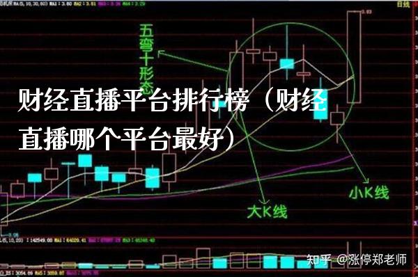 财经直播平台排行榜（财经直播哪个平台最好） (https://www.njaxzs.com/) 原油期货 第1张