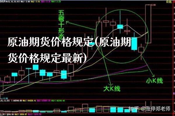 原油期货价格规定(原油期货价格规定最新) (https://www.njaxzs.com/) 期货直播间 第1张