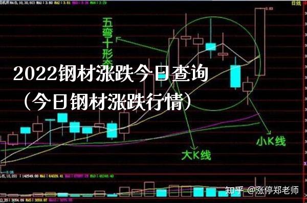 2022钢材涨跌今日查询（今日钢材涨跌行情） (https://www.njaxzs.com/) 期货直播间 第1张