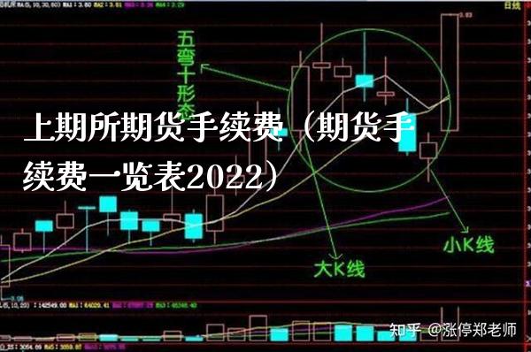上期所期货手续费（期货手续费一览表2022） (https://www.njaxzs.com/) 黄金期货 第1张