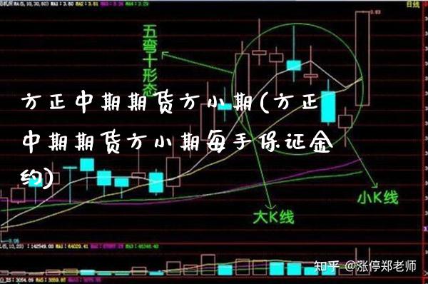方正中期期货方小期(方正中期期货方小期每手保证金约) (https://www.njaxzs.com/) 期货直播间 第1张