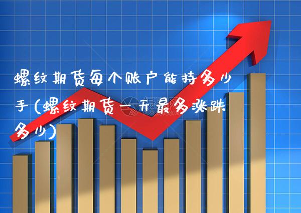 螺纹期货每个账户能持多少手(螺纹期货一天最多涨跌多少) (https://www.njaxzs.com/) 期货投资 第1张