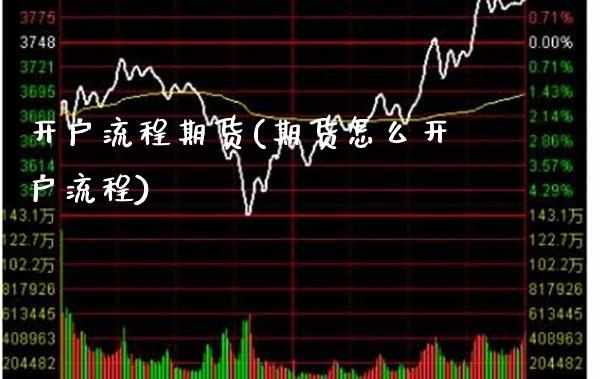 开户流程期货(期货怎么开户流程) (https://www.njaxzs.com/) 期货开户 第1张