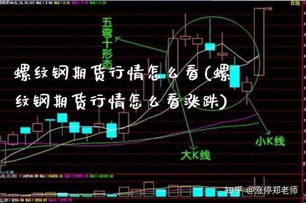 螺纹钢期货行情怎么看(螺纹钢期货行情怎么看涨跌) (https://www.njaxzs.com/) 期货直播间 第1张