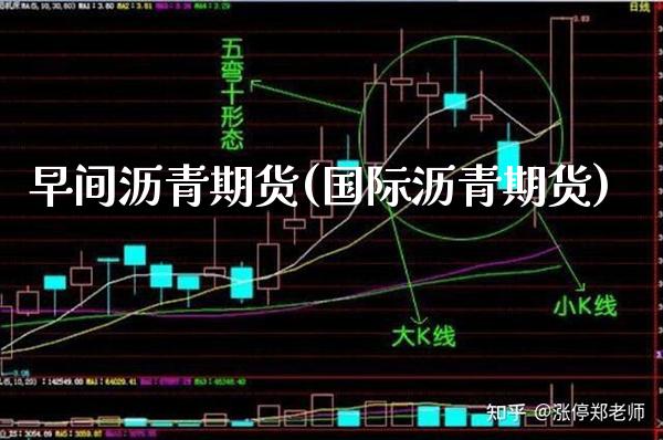 早间沥青期货(国际沥青期货) (https://www.njaxzs.com/) 原油期货 第1张