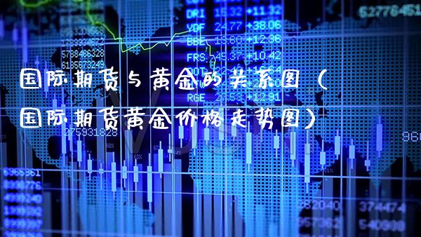国际期货与黄金的关系图（国际期货黄金走势图） (https://www.njaxzs.com/) 期货行情 第1张