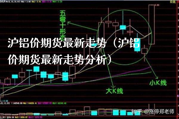沪铝价期货最新走势（沪铝价期货最新走势分析） (https://www.njaxzs.com/) 期货直播间 第1张