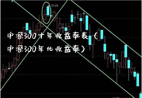 沪深300十年收益率表（沪深300年化收益率） (https://www.njaxzs.com/) 期货直播间 第1张