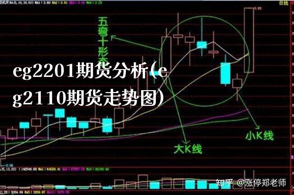 eg2201期货分析(eg2110期货走势图) (https://www.njaxzs.com/) 原油期货 第1张