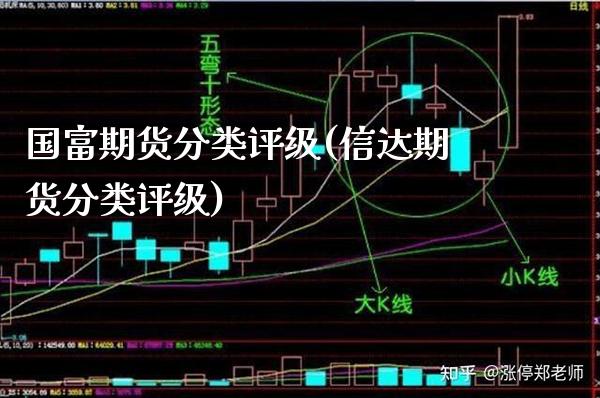 国富期货分类评级(信达期货分类评级) (https://www.njaxzs.com/) 期货投资 第1张