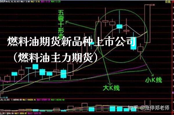 燃料油期货新品种上市公司（燃料油主力期货） (https://www.njaxzs.com/) 期货直播间 第1张