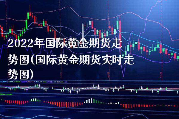 2022年国际黄金期货走势图(国际黄金期货实时走势图) (https://www.njaxzs.com/) 期货开户 第1张