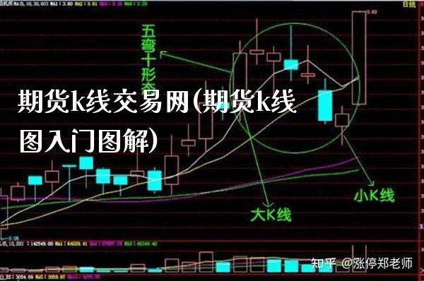 期货k线交易网(期货k线图入门图解) (https://www.njaxzs.com/) 期货行情 第1张
