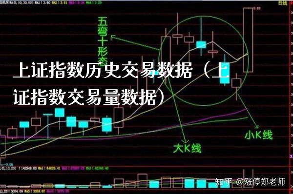 上证指数历史交易数据（上证指数交易量数据） (https://www.njaxzs.com/) 黄金期货 第1张