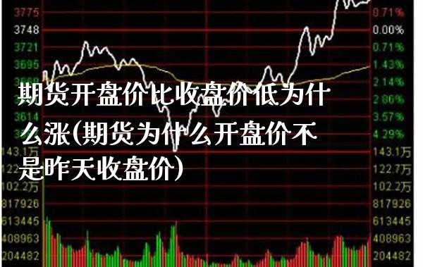 期货开盘价比收盘价低为什么涨(期货为什么开盘价不是昨天收盘价) (https://www.njaxzs.com/) 期货投资 第1张