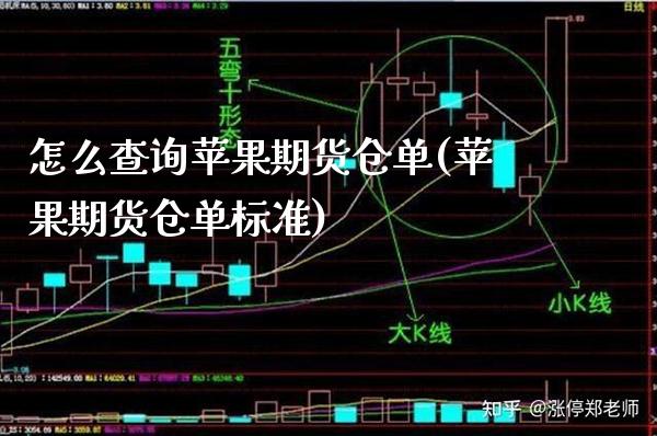 怎么查询苹果期货仓单(苹果期货仓单标准) (https://www.njaxzs.com/) 期货行情 第1张