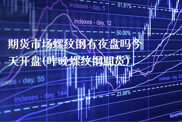 期货市场螺纹钢有夜盘吗今天开盘(昨晚螺纹钢期货) (https://www.njaxzs.com/) 期货投资 第1张