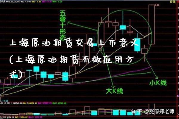 上海原油期货交易上市意义(上海原油期货有效应用方式) (https://www.njaxzs.com/) 期货投资 第1张