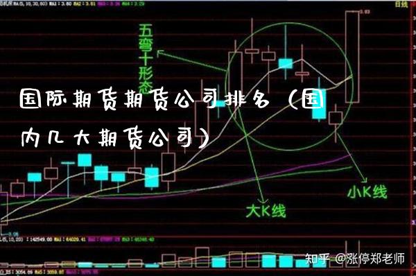 国际期货期货公司排名（国内几大期货公司） (https://www.njaxzs.com/) 期货直播间 第1张