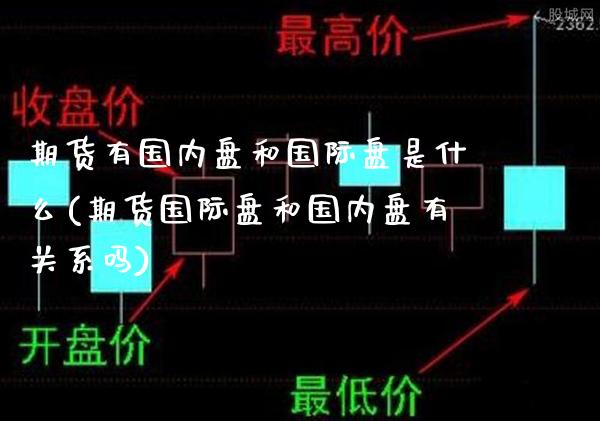 期货有国内盘和国际盘是什么(期货国际盘和国内盘有关系吗) (https://www.njaxzs.com/) 黄金期货 第1张