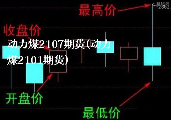动力煤2107期货(动力煤2101期货) (https://www.njaxzs.com/) 黄金期货 第1张