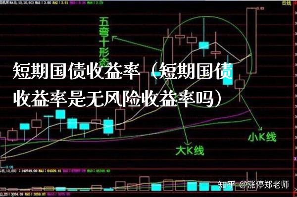 短期国债收益率（短期国债收益率是无风险收益率吗） (https://www.njaxzs.com/) 原油期货 第1张