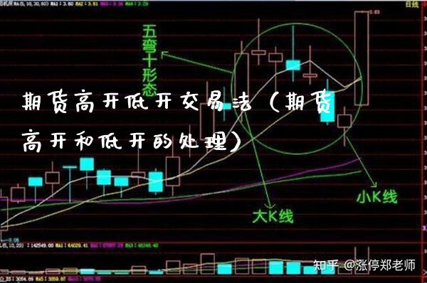 期货高开低开交易法（期货高开和低开的处理） (https://www.njaxzs.com/) 期货直播间 第1张