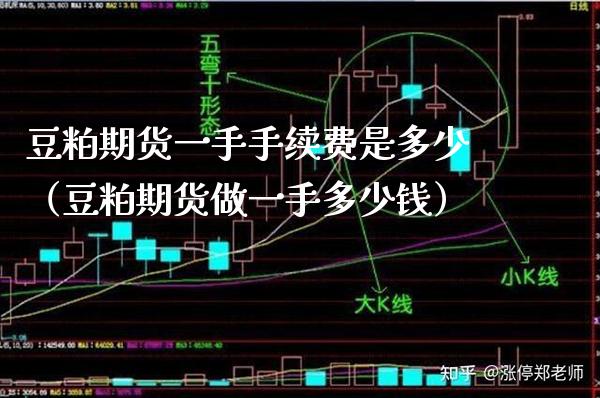 豆粕期货一手手续费是多少（豆粕期货做一手多少钱） (https://www.njaxzs.com/) 期货直播间 第1张