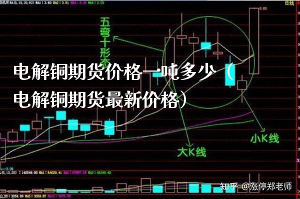 电解铜期货一多少（电解铜期货最新） (https://www.njaxzs.com/) 内盘期货 第1张
