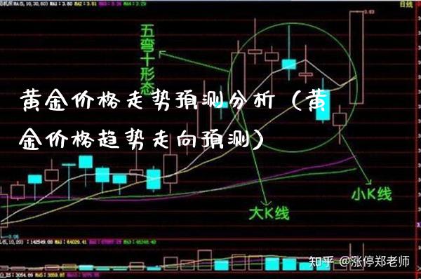 黄金走势预测分析（黄金趋势走向预测） (https://www.njaxzs.com/) 期货行情 第1张