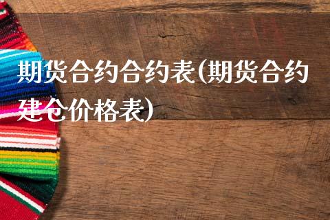 期货合约合约表(期货合约建仓价格表) (https://www.njaxzs.com/) 原油期货 第1张