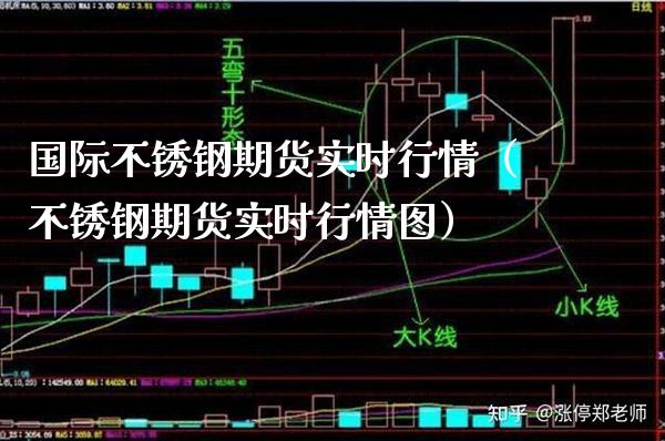 国际不锈钢期货实时行情（不锈钢期货实时行情图） (https://www.njaxzs.com/) 期货行情 第1张
