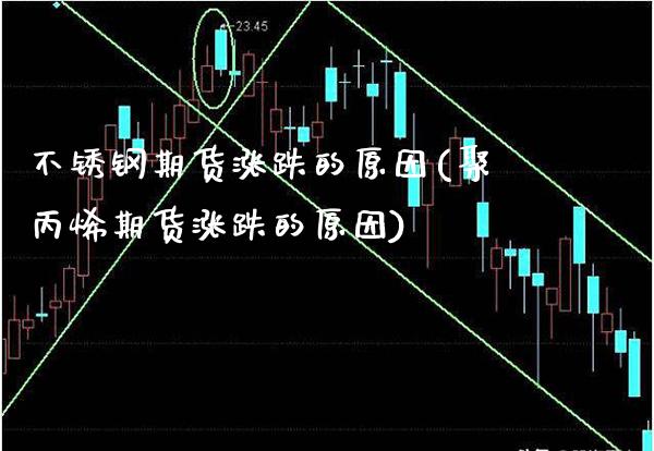 不锈钢期货涨跌的原因(聚丙烯期货涨跌的原因) (https://www.njaxzs.com/) 期货行情 第1张