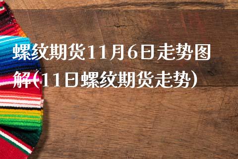 螺纹期货11月6日走势图解(11日螺纹期货走势) (https://www.njaxzs.com/) 黄金期货 第1张