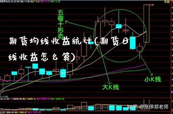 期货均线收益统计(期货日线收益怎么算) (https://www.njaxzs.com/) 期货投资 第1张
