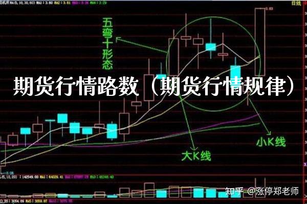 期货行情路数（期货行情规律） (https://www.njaxzs.com/) 期货直播间 第1张