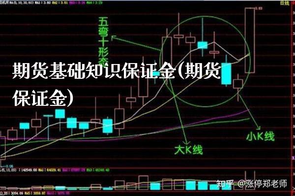 期货基础知识保证金(期货保证金) (https://www.njaxzs.com/) 期货行情 第1张
